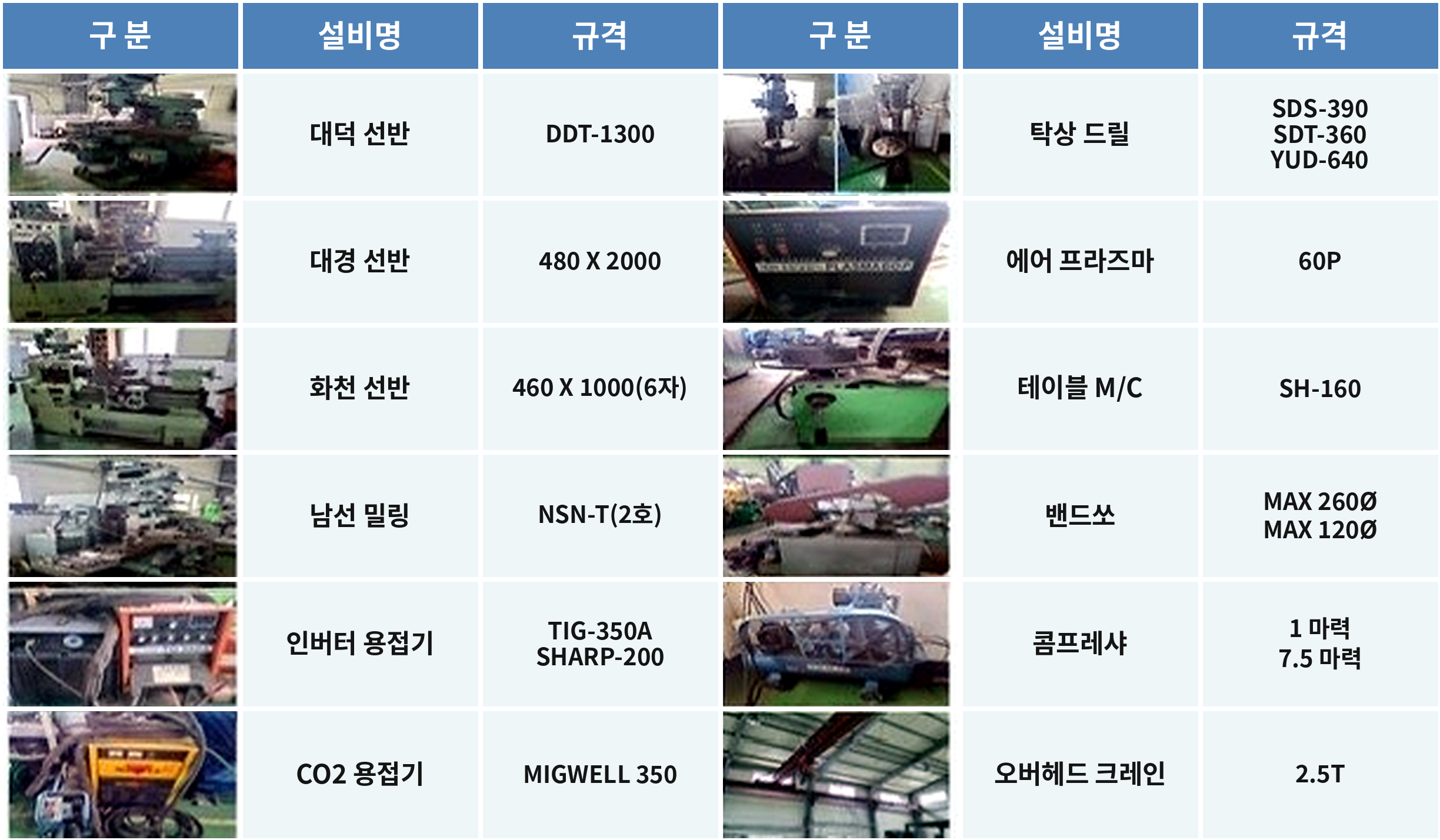 제작 설비 보유현황