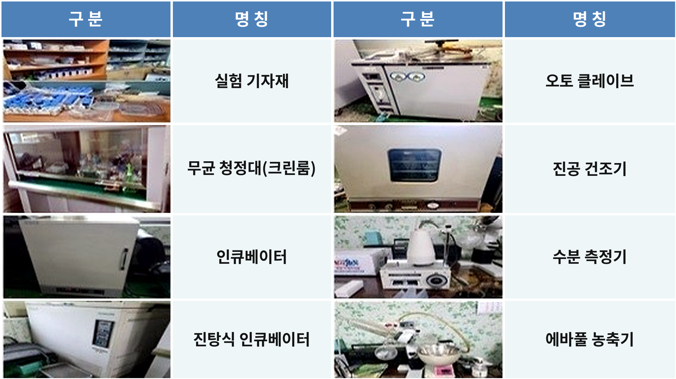 실험 장비 보유현황